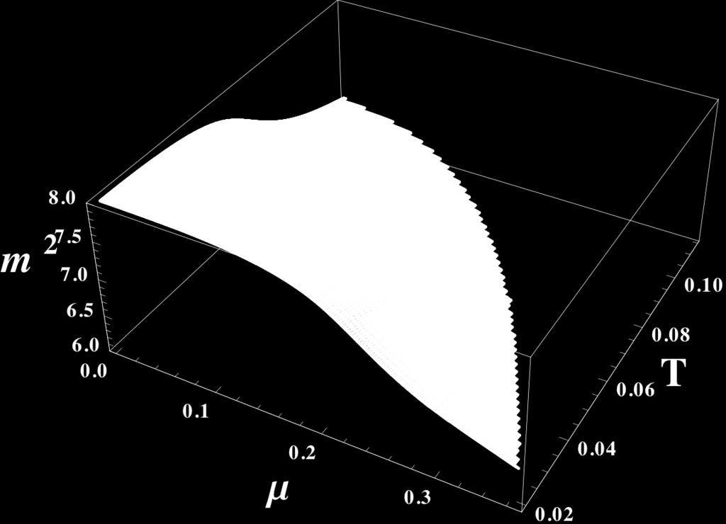 finite µ soft-wall model