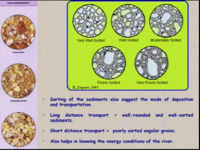 (Refer Slide Time: 24:11) So based on the rounding also again, we can say that we can sort out the different type of rocks and we say the sorting of the different type of rocks, either they are very