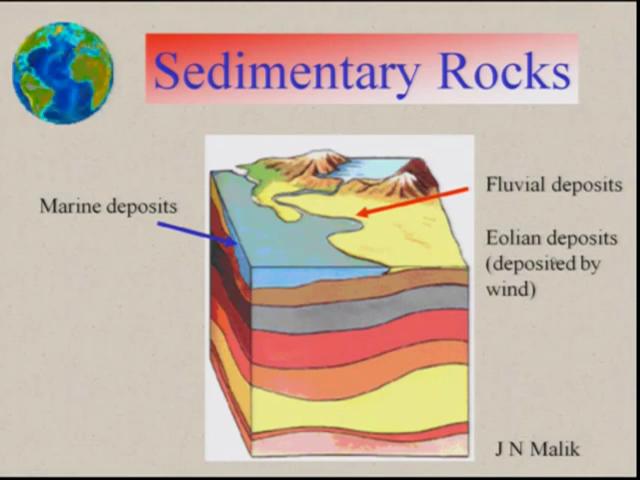 (Refer Slide Time: 4:40) So the sedimentary rocks is most of the very large area on the earths crust is occupied by the sedimentary rocks.