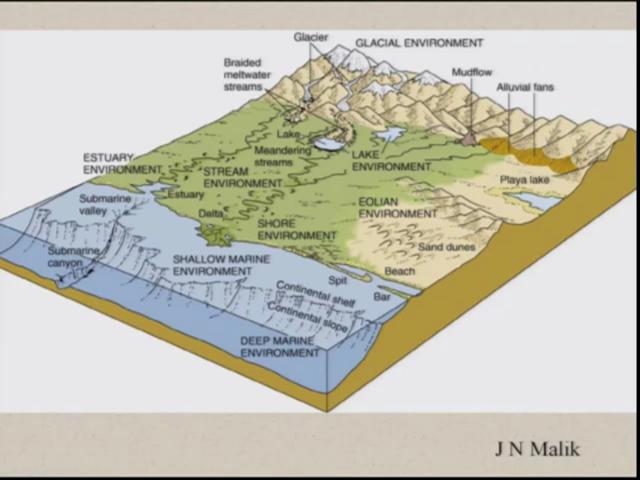(Refer Slide Time: 7:45) So if you look at this one, what we were looking at? So, you will be able to understand that what we see. So from here, we are having the erosion.