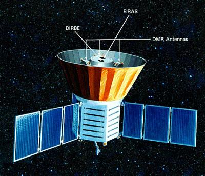 COBE Satellite! COBE observed the C.M.B., the echo of the Big Bang!
