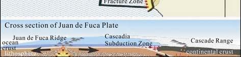 6 Cascadia Subduction Zone(Juan De Fuca