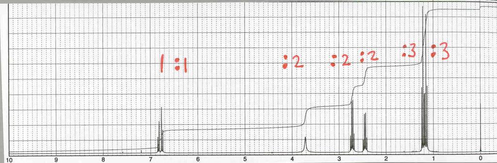 24(t) 22(t) 14(q) 13(q) IR spectrum: ~3400 cm -1 1 H NMR spectrum: Multiplicities: d d s q q t t The singlet at δ 3.