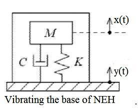 670 K. Viswanath Allamraju and K. Srikanth / Procedia Engineering 144 ( 016 ) 668 673. Mathematical modelling of novel energy harvester(neh) PZT-5H 5H material having a density of 7.