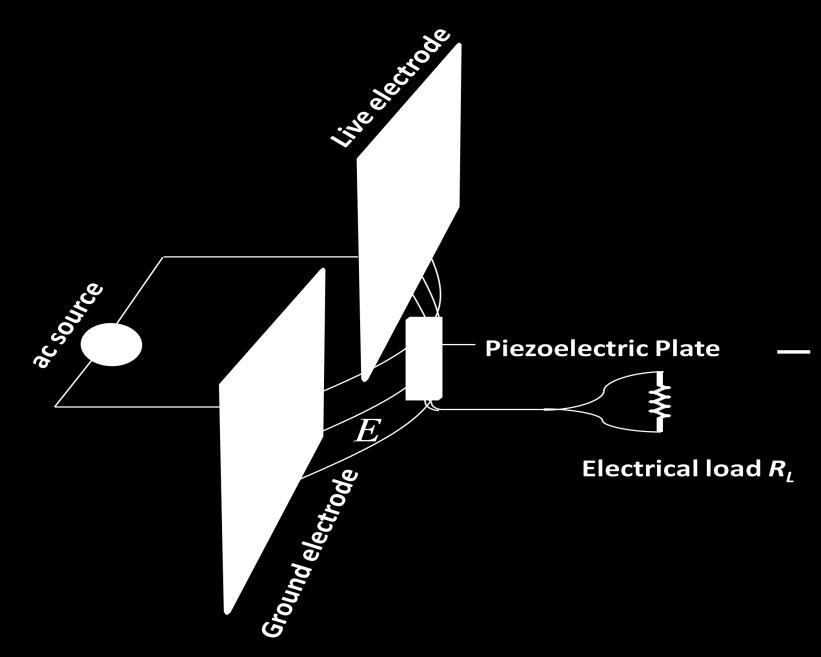 Chapter 6 Wireless Drive of Piezoelectric Coponents by Dipole Antenna frequency, electric load, and position of the piezoelectric plate on the real output power of the wirelessly driven piezoelectric