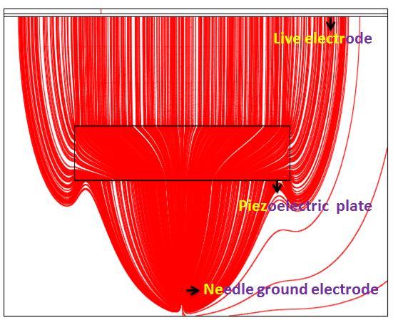 Chapter 5 Wireless Drive of Piezoelectric Coponents by Focused E-Field Fig.5.9: Siulated -D electric field pattern around the piezoelectric plate wirelessly driven by the focused electric field. 5.1.
