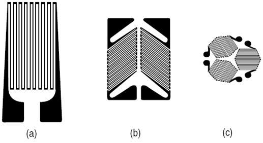 Strain Gauge Shapes (d) (e) (a)