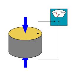 Piezoelectric Accelerometer Deformation (change in shape) Voltage ( NOT STRAIN GAUGE )
