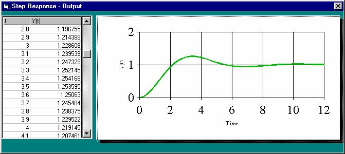 8 Using the Step Response software, 0 u(t); y(t) = 0 x Calculating % overshoot, settling