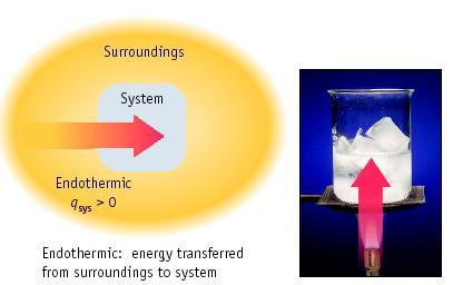 Prenos toplote U endotermalnom procesu, toplota se uvek prenosi sa toplijeg