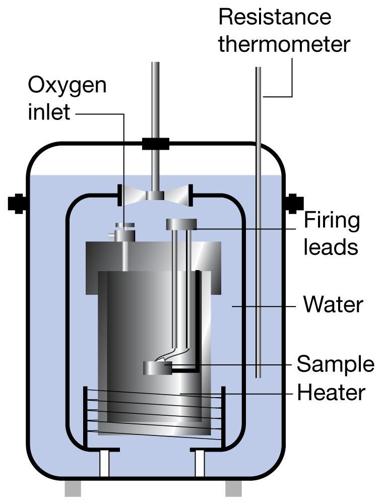 Kalorimetrija - Promena unutrašnje energije se može meriti