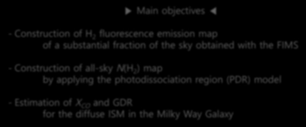 1. Introduction: Objectives of the present study Main objectives - Construction of H 2 fluorescence emission map of a substantial fraction of the sky obtained with the