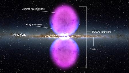 Galactic Wind In The Milky Way Our Galaxy has its own wind! Ackermann et al.