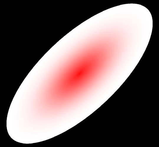 Transverse emittance The beam consists of many particles All particles describe similar ellipses in phase space.