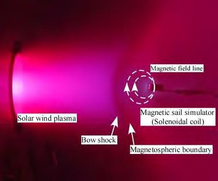 a) b) Figure. 8 CCD image of plasma flow around Magnetic Sail, a) Overview, b) Close-up. a) 0 ka b) 1 ka c) ka Figure. 9 Change of flow field for 0, 1, ka-coil current.