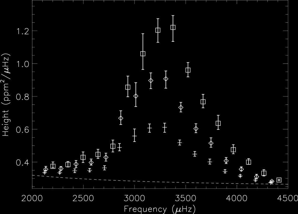T. R. White et al.: Kepler Observations of the Asteroseismic Binary HD 176465 Fig. 5.