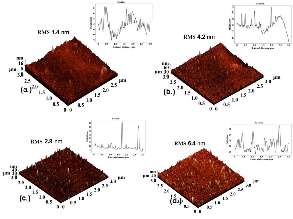 590 Fig. 2. 3D AFM images for: the untreated PET film (a.); PET 2h UV (b.); PET 50 W, 3 min plasma (c.); PET 50 W, 3min plasma and 2h UV (d.). Table 1.