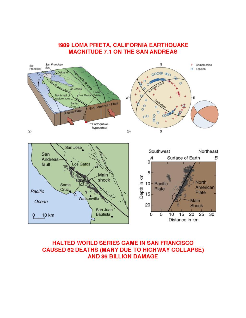 Slip & seismic history show deformation rate Depths constrain thermo-mechanical structure of