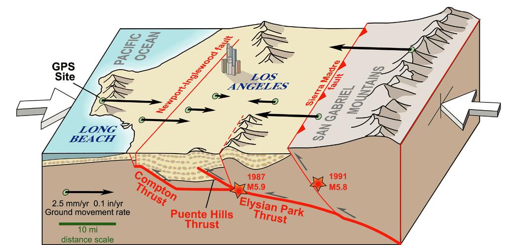 6-22 TRENCH-NORMAL CONVERGENCE ALEUTIAN TRENCH 54 mm/yr MECHANISMS SHOW BOTH NOMINAL PLATE BOUNDARY Aleutian Trench: thrust San Andreas: strike slip Gulf of California: normal & strike slip BASIN &
