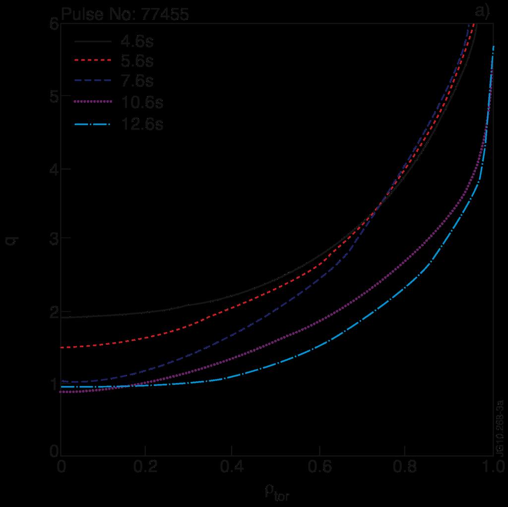 off-axis threshold / on-axis stiffness at