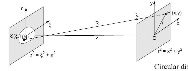 van Cittert Zernike Theorem + + = S q p ik S q p ik i d d e I d d e I e P η ξ η ξ η ξ η ξ µ η ξ η ξ ψ 0 complex degree of coherence Fourier