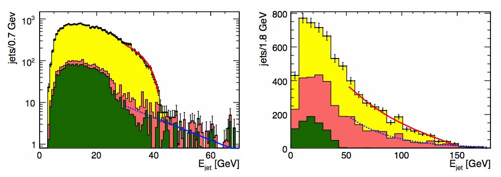 Stau coannihilation (ΔM~10 GeV) Study of stau pair production at the ILC Observation of lighter and heavier stau states with decay to neutralino + hadronic tau Benchmark point: m(n1) = 98 GeV