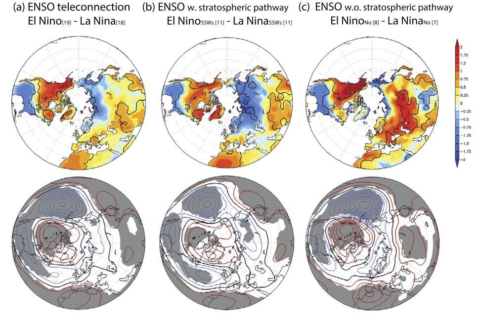 5-8N Zonal wind El Nino-La Nina ENSO-NAO