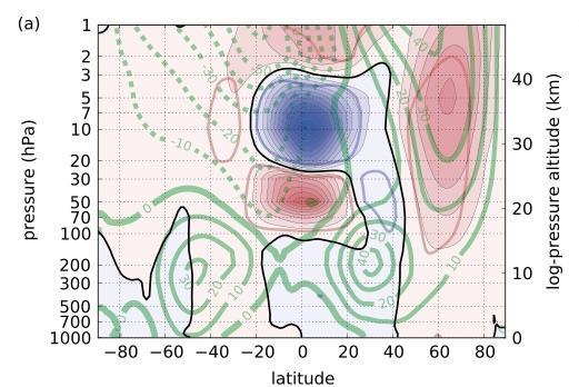 QBO-Stratospheric Polar Vortex Connection and Link to the Troposphere