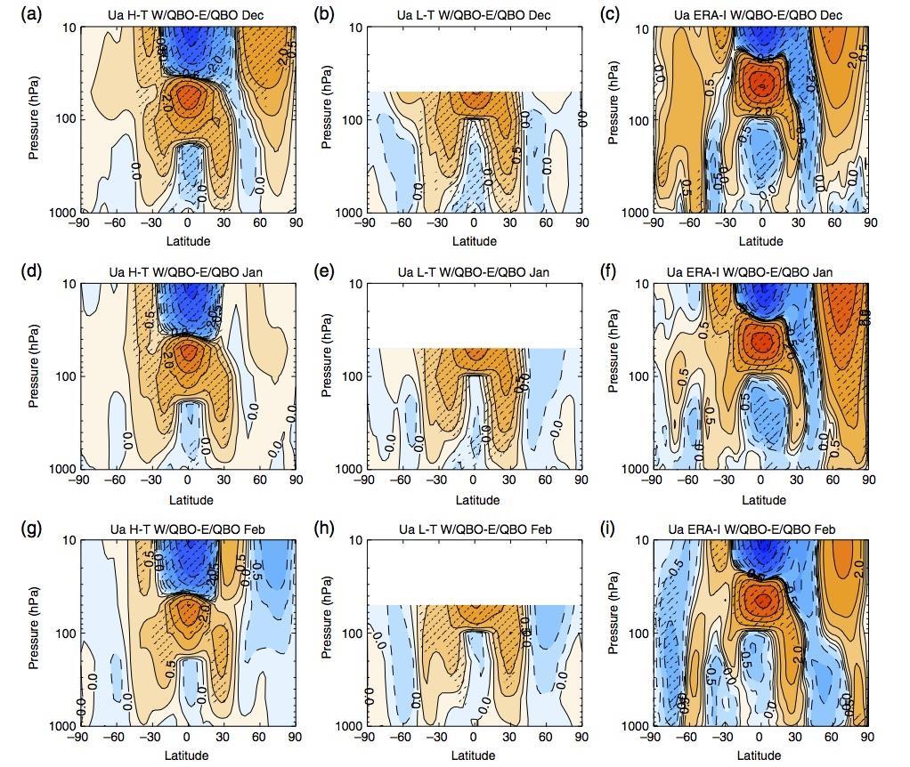 QBO-Stratospheric Polar Vortex Connection in Seasonal