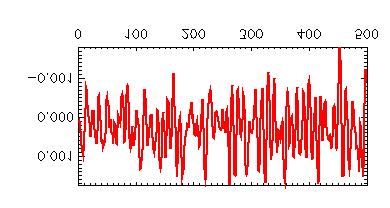 Coarse Grid Time Extrapolation Problem: E x still too noisy. Global plasma wave (no k dependence).