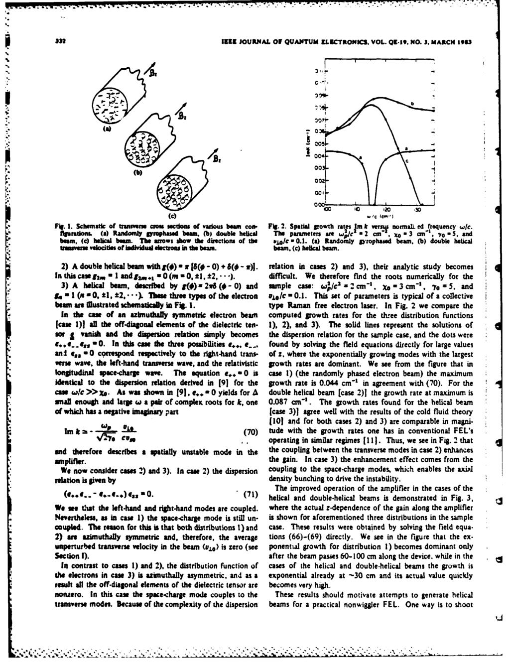 33 191" JOURINAL OF QUANTUM ELICTRONcS. VOL. QIE-19. NO. J. MARCH 3993! I I - 004f- aq (b) 03 00I- (a. ac b (he t F. fllpa 1. t:1o0" Schematic () of Rand trasvers8 n 8Ymphasd C1o1 sctuoas beam.