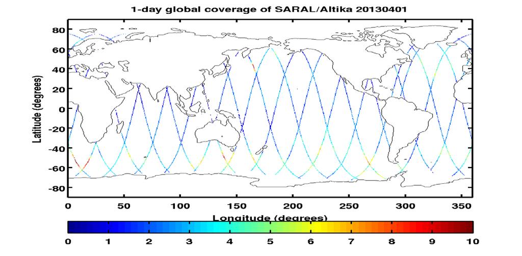 Distribution of Saral data on wave model grid Assimilation of altimeters Optimal