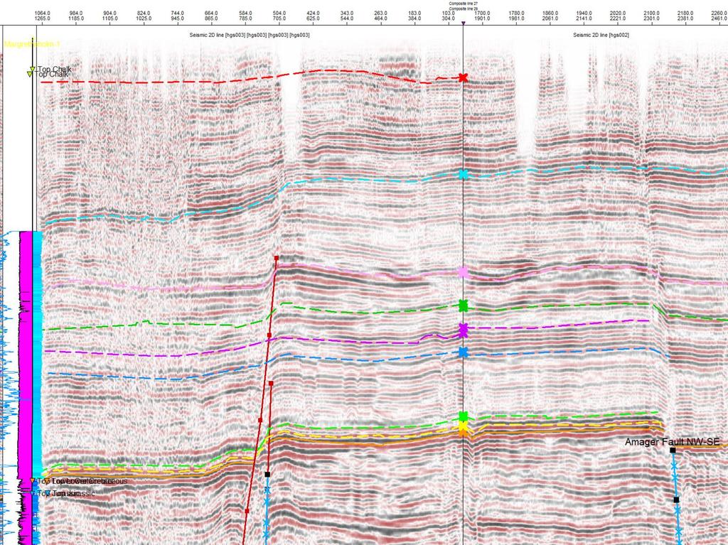 MAH-2 Fault zone_1 Line change Fault zone_2 Figure 3.6: Composite seismic section from Margretheholm-2 (left) to southern Amager (right).