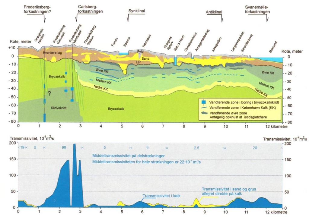 Very high transmissivities characterize the carbonate deposits close to the Carlsberg Fault zone (Fig. 5.10).