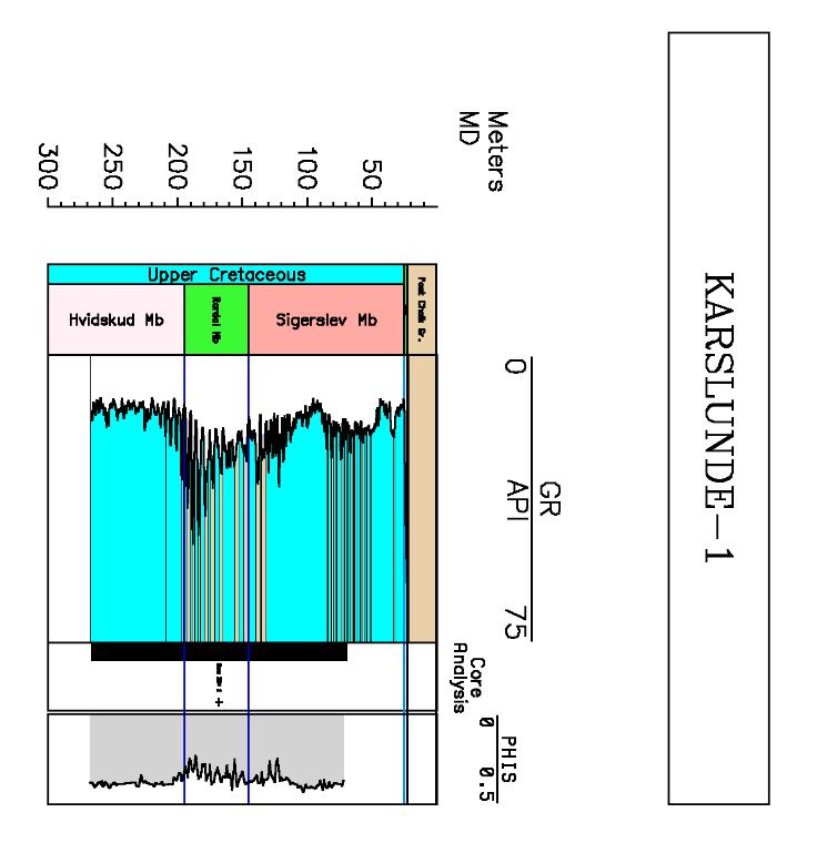 Figure 6.10: Lithostratigraphic subdivision and petrophysical interpretation of the Karlslunde-1 well. GR: Gamma-ray log.