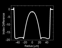 SC spectrum in (c) fluorine-doped and (d) germanium-doped GI-MMFs pumped at 164 nm at 185 kw peak power.