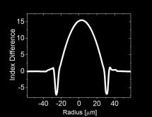 On the other hand, the SC spectrum of the germanium-doped fiber exhibits multiple sharp peaks in the visible, with intensity variations of >1 db over the same frequency range (Fig.