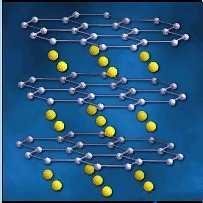 Nature 2001, 410, 63 MgB 2, like graphite, has strong bonds in the planes and weak bonds between them, but since boron atoms have fewer