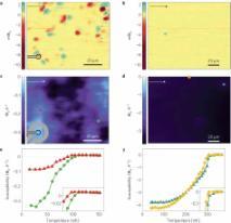 Direct imaging of the coexistence of ferromagnetism and superconductivity at the LaAlO 3 /SrTiO 3 interface Nature Physics, 2011, 7, 767 a,