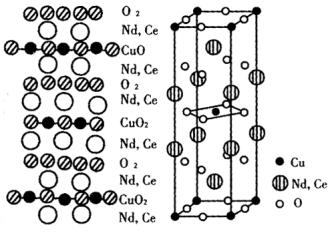 (Nd,Ce) 2 CuO 4 (T Phase) TlBa 2 Ca n-1 Cu n O 2n+3 Superconductors Derivated from K 2 NiF 4 structure. CuO 6 octahedron lose two vertexes and thus form CuO 4 plane.