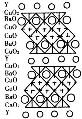 vertex-linked CuO 4 squares YBa 2 Cu 4 O 8 (Y124 Phase) Y124 phase connects two CuO 5 square pyramids by structure units of Cu-O double