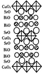 Bi 2 Sr 2 CuO 6 (Bi2201) Phase Bi 2 Sr 2 CuO 6 is the first layered cupper oxide superconductors