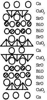 Bi 2 Sr 2 (Ln,Ce) 2 Cu 2 O 10 (Bi2222) Comparison of Bi2212 and Bi2222 Bi2222 is formed from the insertion of one fluorite layer into two CuO 5 square pyramids.