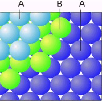 nanocrystals Magnetic Nanocrystals 3-D Hexagonal close