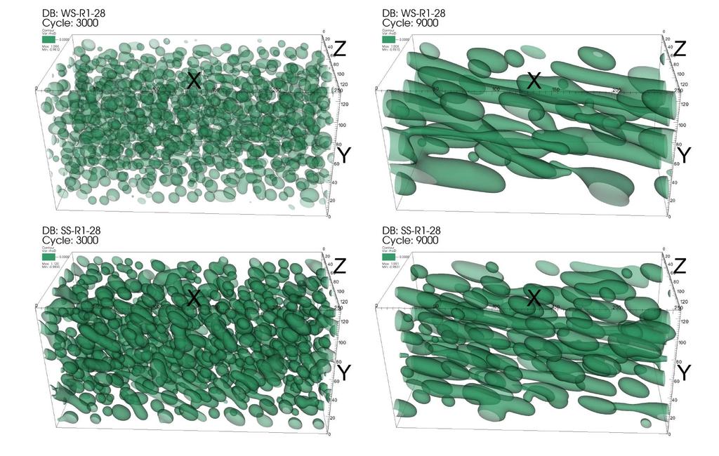 Large 3D simulations Weak surfactant forces Strong surfactant forces: Less coalescence, more breakup, more and smaller