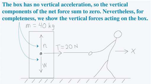 This is a good example of forces in statics.