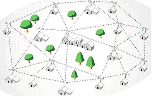 Network construction: Minimum Spanning Tree We have a set of locations V = {v 1,.