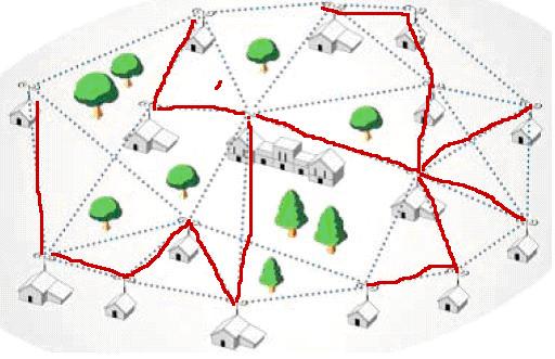 Network construction: Minimum Spanning Tree We have a set of locations V = {v 1,.