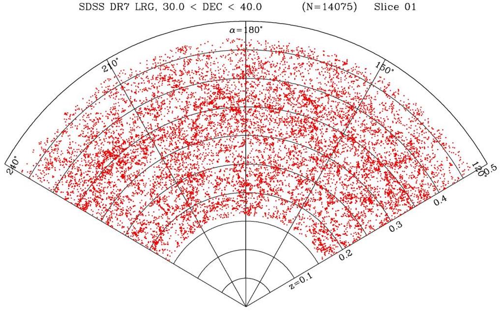SDSS DR7 LRG (Luminous Red Galaxies) sample - A good tracer of massive halos - LRG catalog provided by Kazin et al.
