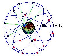 them visible at the same time from any point on Earth position obtained